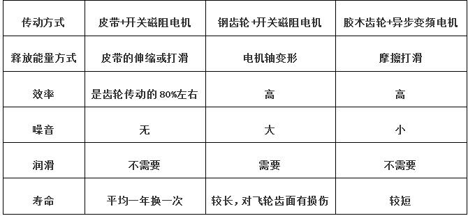 螺旋壓力機傳動方式對比表.jpg